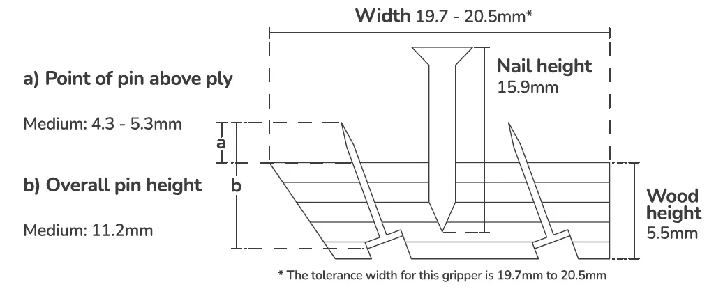 DIY Carpet Gripper Rods - 12.2 metres (40ft) - Image 4